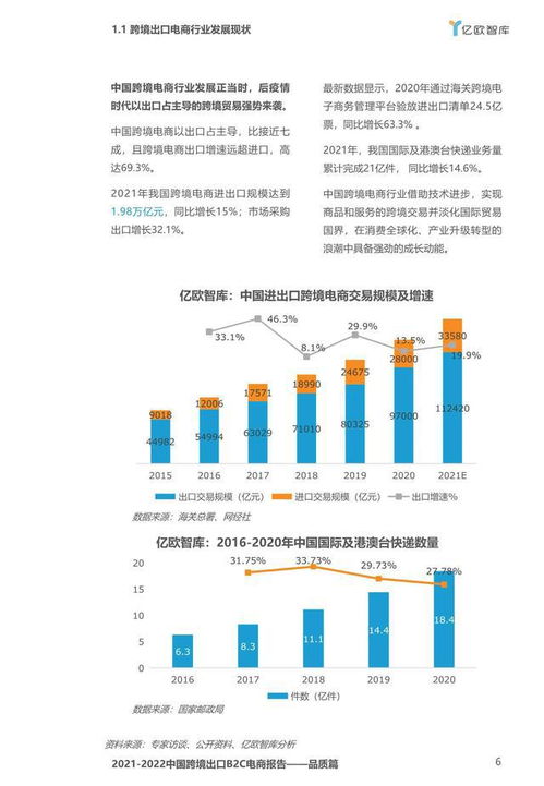 2020 2021中国跨境出口B2C电商白皮书 品质篇